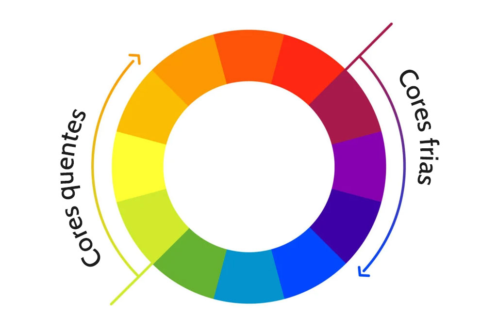 cores quentes e cores frias