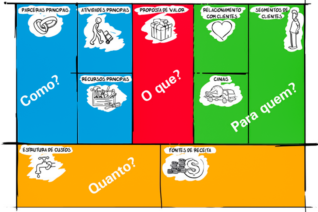 Business model canvas