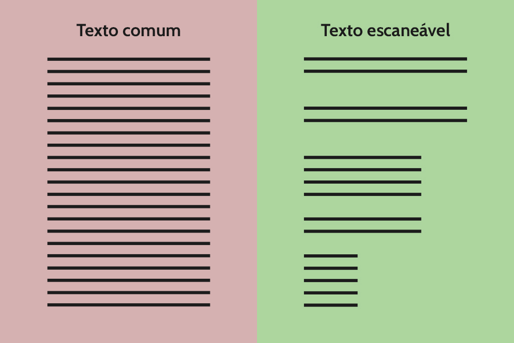 Comparação entre um texto escaneável e um texto comum