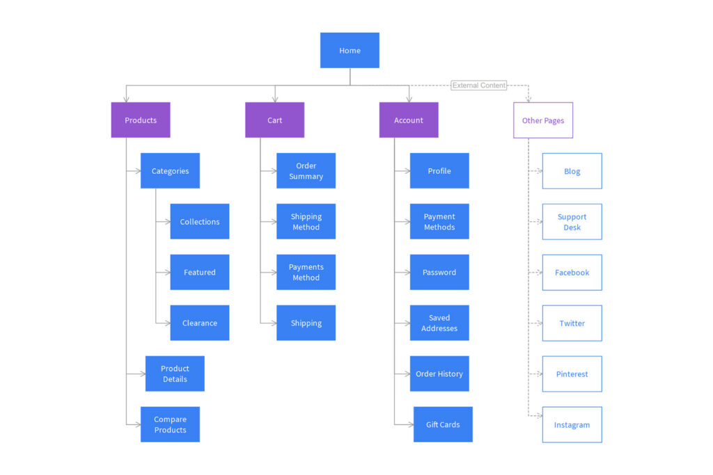 site-map-exemplo