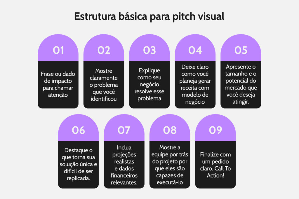 estrutura-para-pitch-visual estrutura-para-pitch-visual