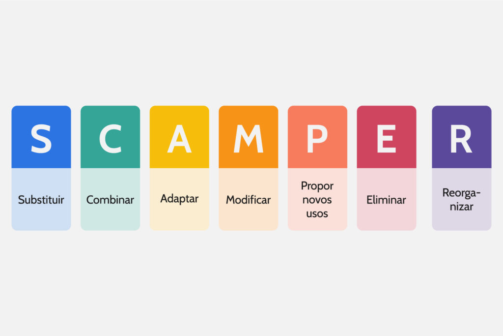 metodo-scamper-rachel-design metodo-scamper-rachel-design