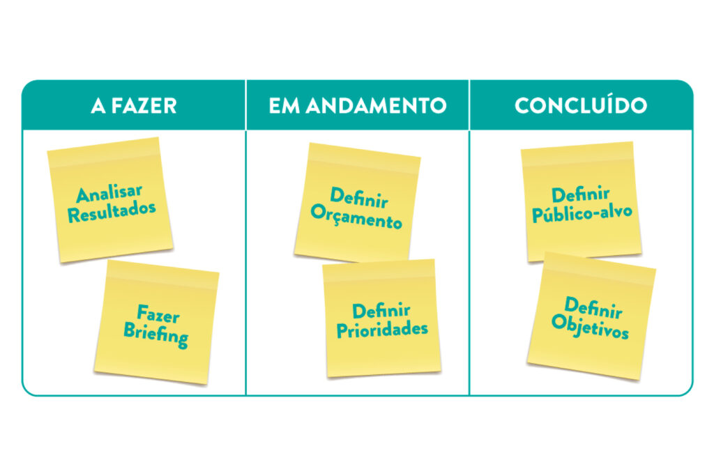 metodologia-kanban