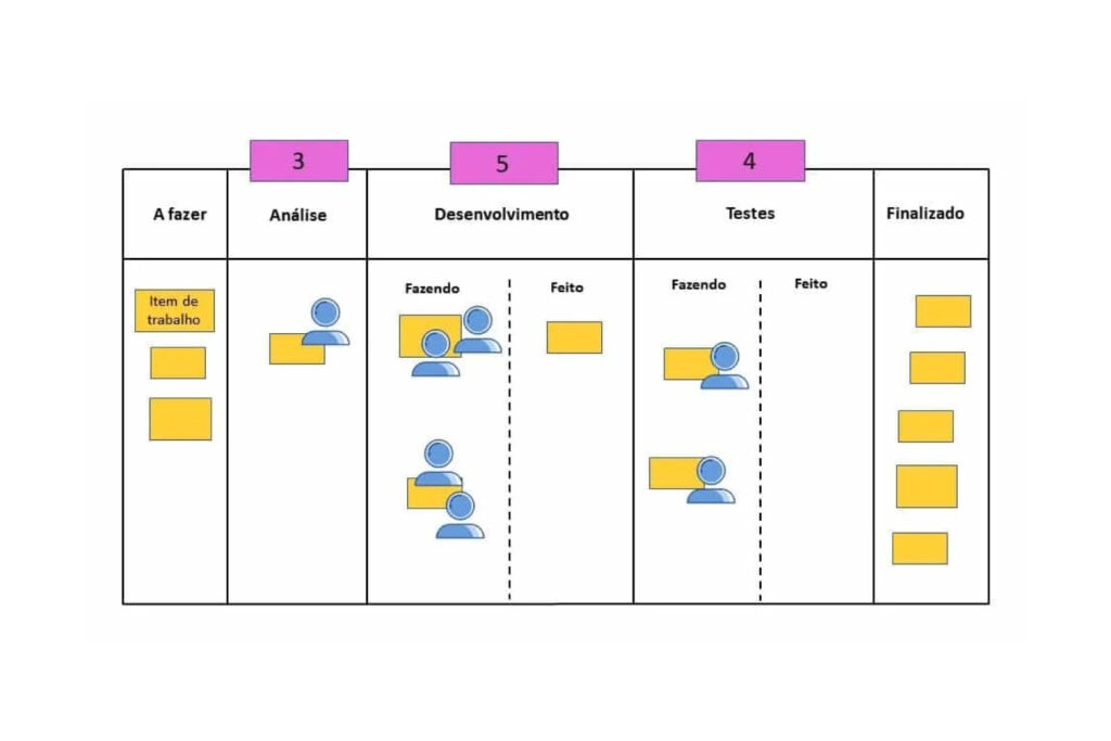 Kanban