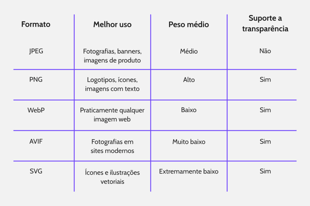 formato-de-arquivos-otimizar-seo