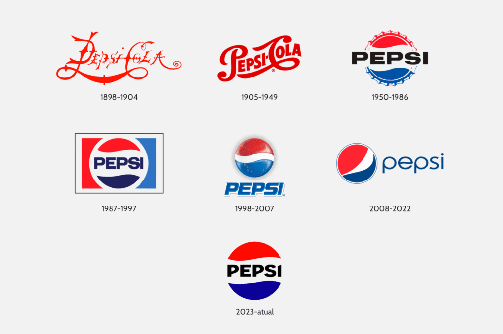 evolucao-logo-pepsi