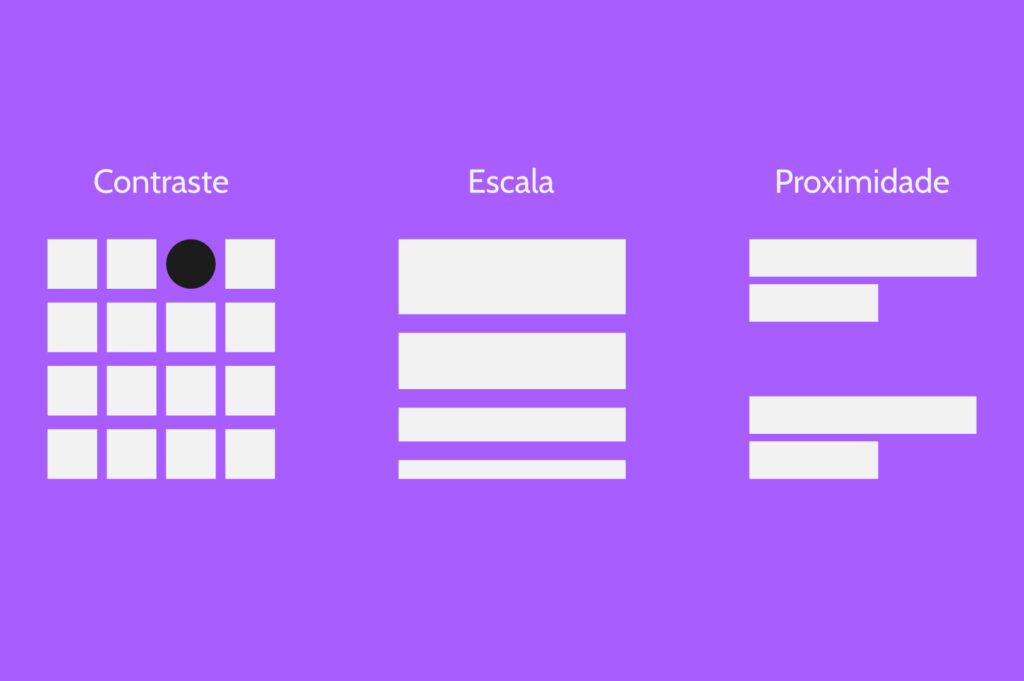 hierarquia-visual-design